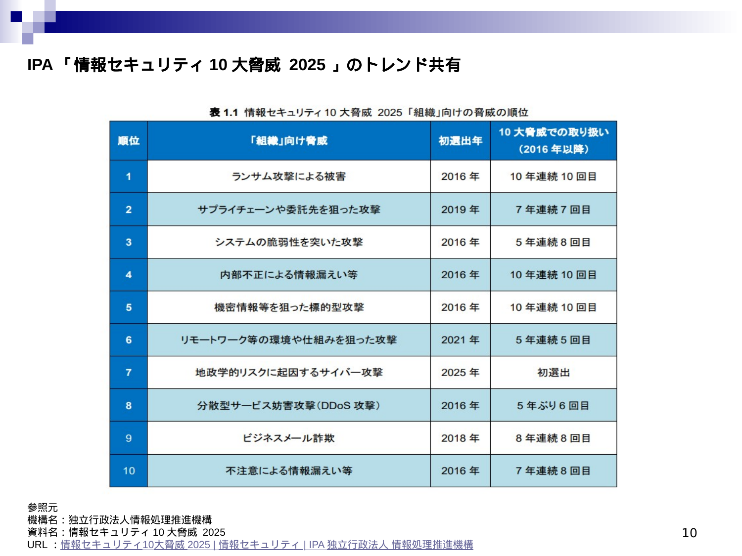 Slide 10