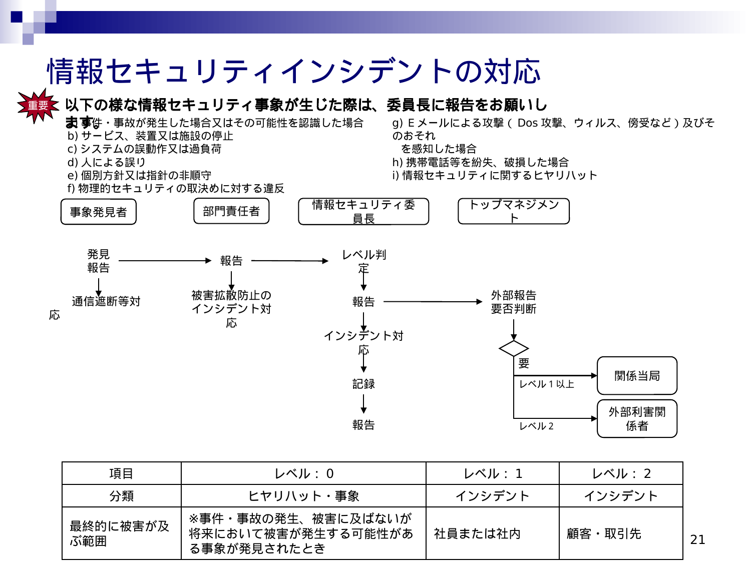 Slide 21